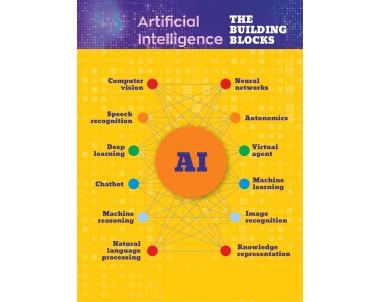 TES Orbit Artificial Intelligence Jan-Mar 2022