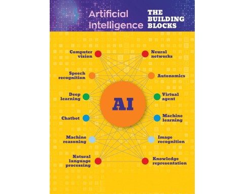 TES Orbit Artificial Intelligence Jan-Mar 2022